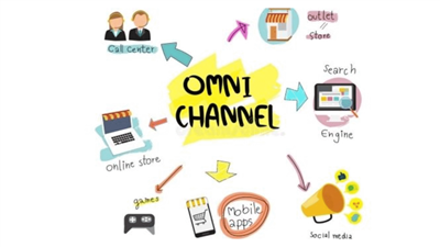 Các Kênh Phân Phối – Nền Tảng Cho Chiến Lược Marketing Thành Công