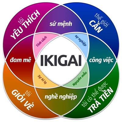NGHỀ MƠ ƯỚC - IKIGAI