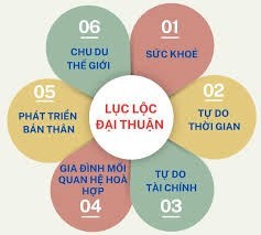 CUỘC SỐNG MƠ ƯỚC
