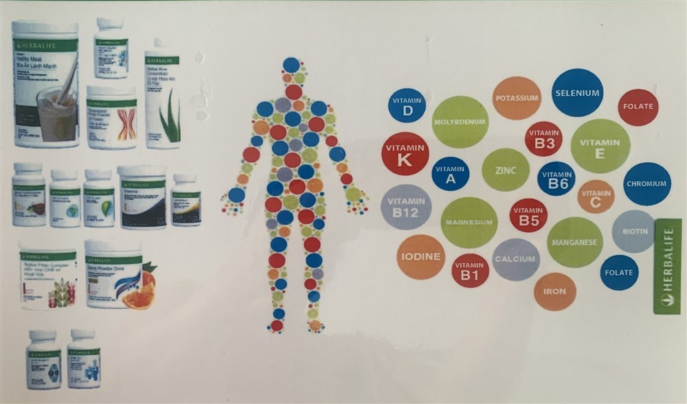 Vitamin - Nạn đói tiềm ẩn