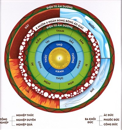 “Hệ thống thói quen” như thế nào để mục tiêu về sức khỏe, mối quan hệ, tài chính không giẫm chân nhau mà nâng đỡ nhau?